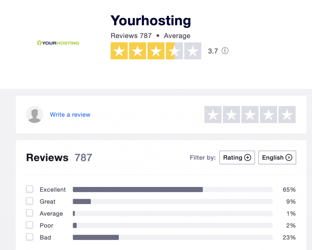 Yourhosting Trustpilot Reviews