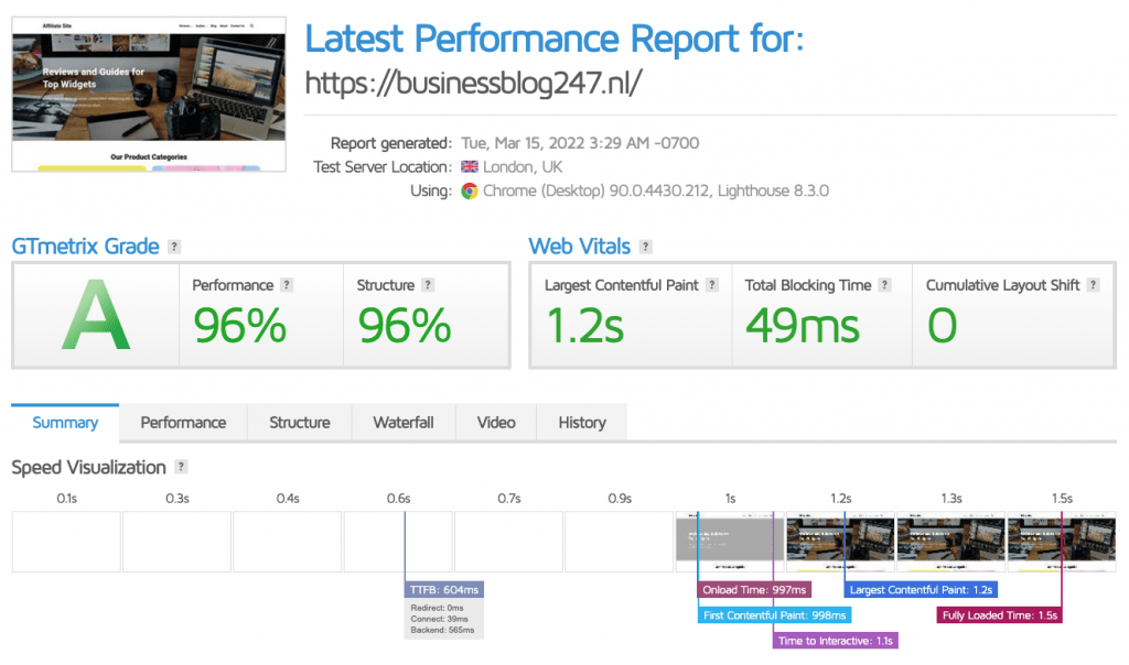 GTMetrix Hostnet Score
