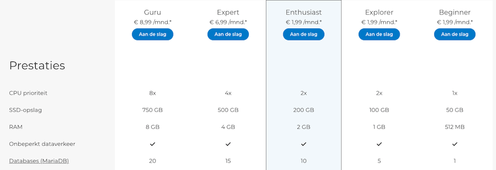 One.com specifications