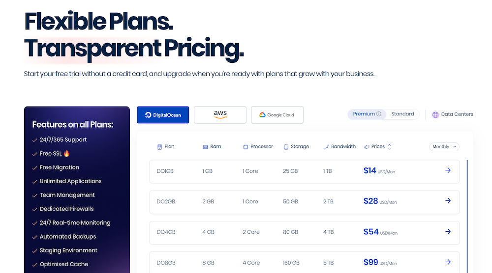 Cloudways eCommerce hosting plans.
