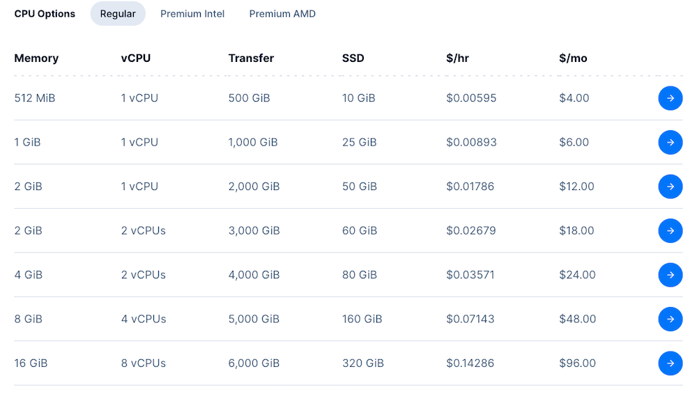 DigitalOcean plans.