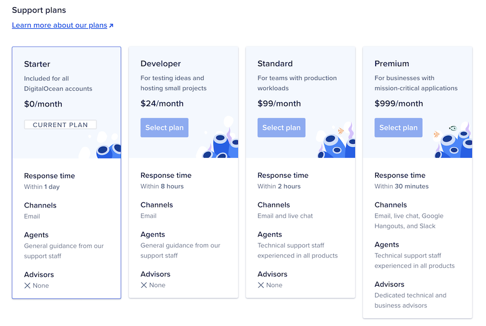DigitalOcean support plans.